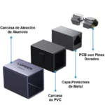 Acoplador STP (Extensor de Cable Ethernet RJ45) | 10Gbps | Blindado | Compatibilidad con Cat8 Cat7 Cat6 Cat5e | Hasta 100 metros | Aleación de Aluminio - Image 4