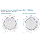 Antena Omnidireccional de Bajo Perfil Ultra Delgada/ Cubre Bandas de Celular 5G, 4G, 3G y WiFi de 608 a 2700 MHz/ Ganancia de 4 dBi /6 dBi - Image 5