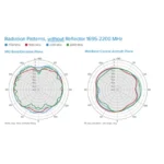 Antena Omnidireccional de Bajo Perfil Ultra Delgada/ Cubre Bandas de Celular 5G, 4G, 3G y WiFi de 608 a 2700 MHz/ Ganancia de 4 dBi /6 dBi - Image 4