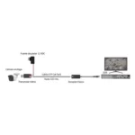 Kit de TRANSCEPTORES DE VIDEO DE LARGO ALCANCE / 320 Metros / Resolución 720P y 1080P / Cat 5e/6 / Compatible con cámaras HD-TVI/CVI/AHD/CVBS / Alimente solo el Receptor / Protección Interconstruida contra sobretensión. - Image 5