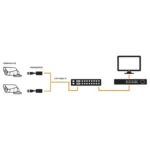 (TRANCEPTOR) RECEPTOR DE VIDEO PASIVO DE 16 CANALES / Resolución 4K / Compatible con cable UTP Cat 5e/6 / Compatible con HD-TVI/CVI/AHD/CVBS / TODO INCLUIDO PARA RACK / Protección Interconstruida contra sobretensión. - Image 5
