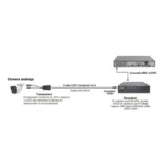Kit de transceptores activos TURBO HD. Convierte 36/24 Vcc a 12 Vcc regulados, a través de cable  UTP Cat5e / 6. Transmision de 200 m (Revisar tabla de resoluciones ) - Image 7